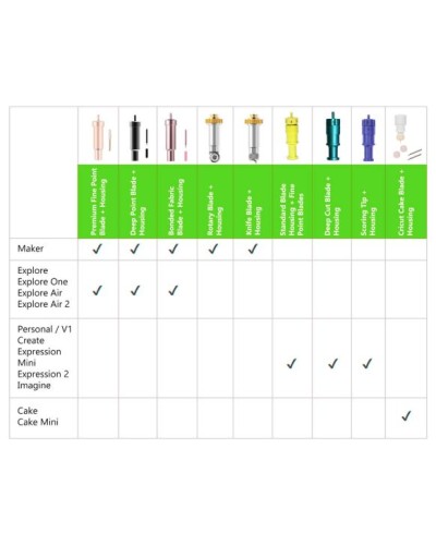 Cricut Premium Fine Point Blade With Housing